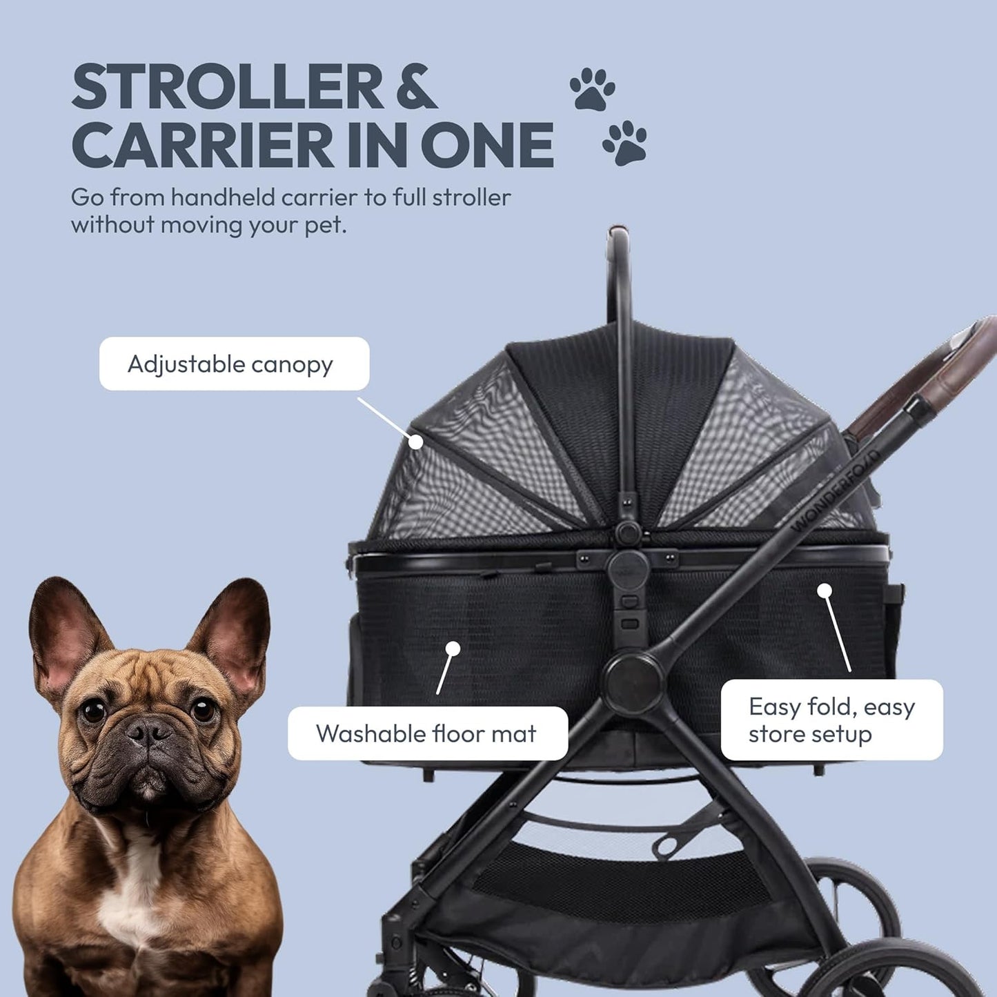 Pet stroller and carrier with features highlighted on a blue background
