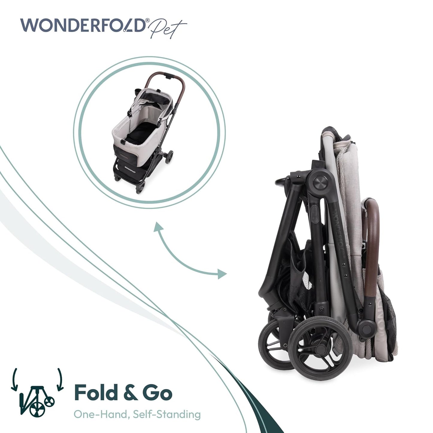 Foldable pet stroller with 'Wonderfold Pet' branding and 'Fold & Go' feature on a white background.